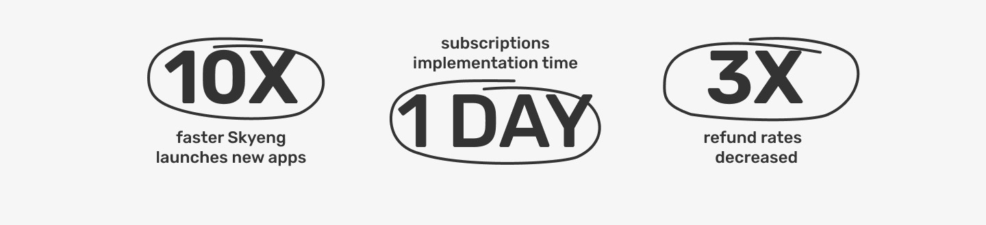 How Skyeng launches new apps 10x faster with Qonversion