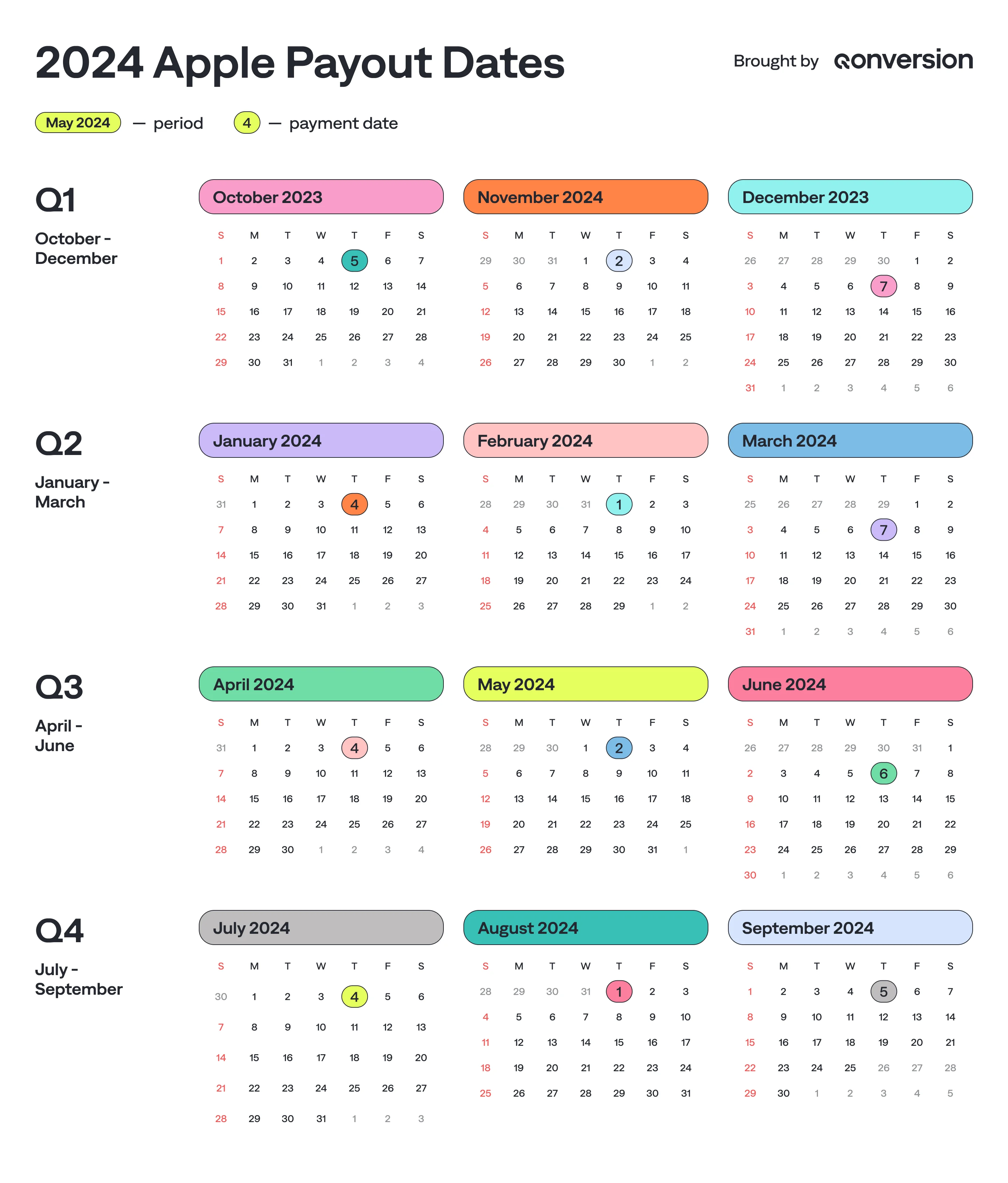 Apple Fiscal Calendar 2024