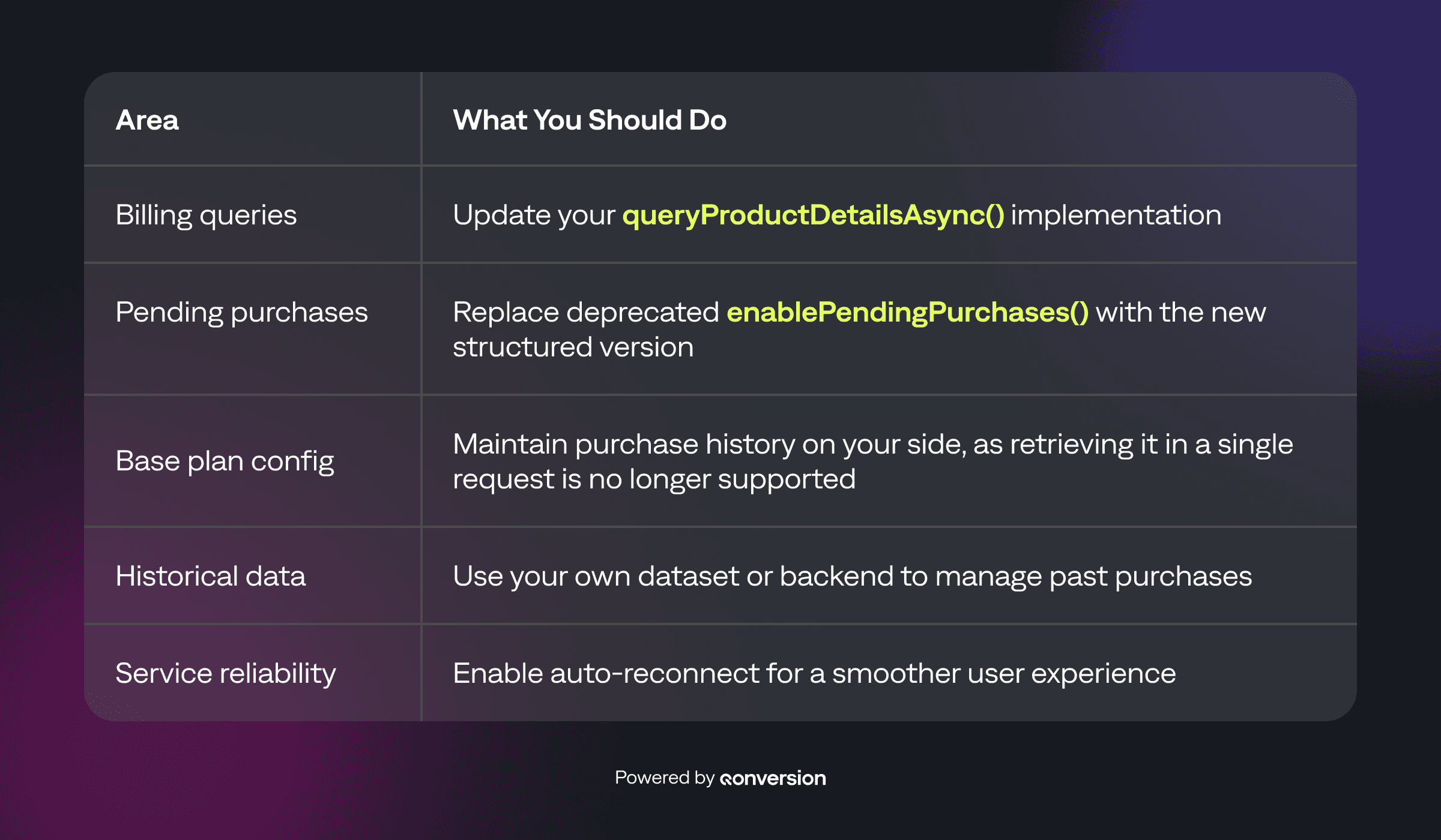 Google Play Billing Library 8.0: Release Notes and Action Checklist