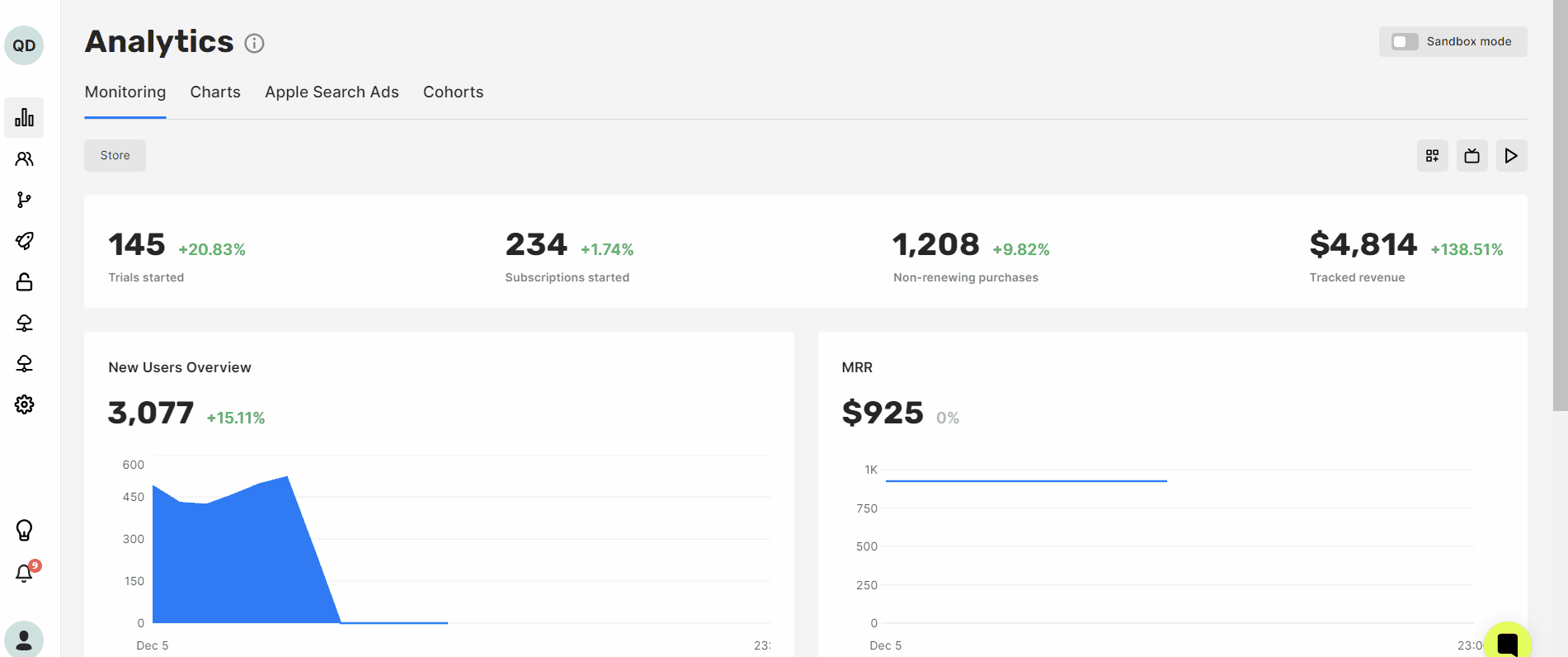 app analytics dashboard on Qonversion