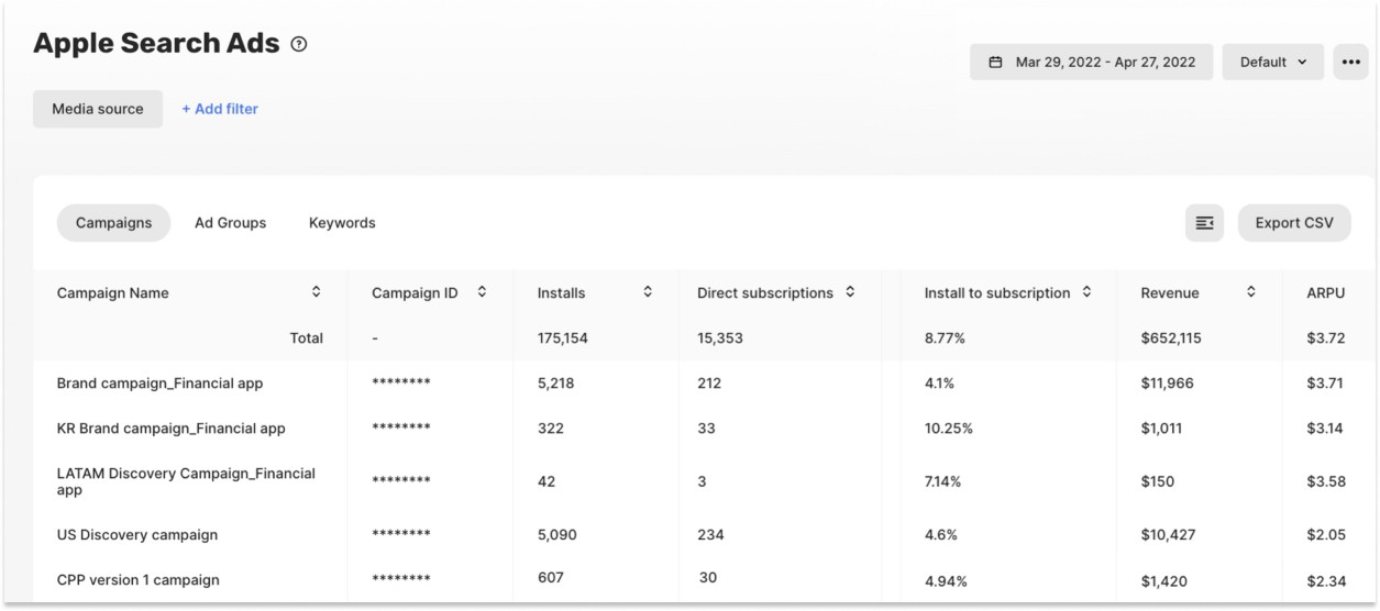 Apple Search Ads for Subscription Apps