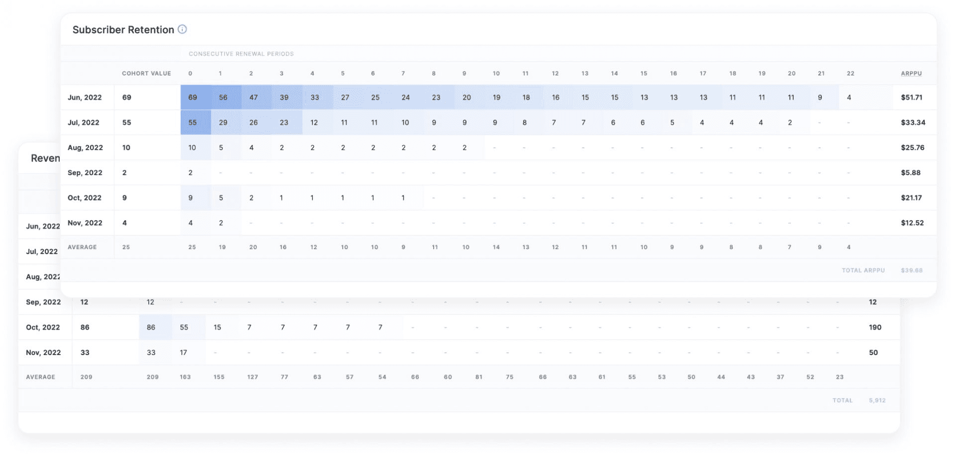 Voluntary vs. Involuntary Churn