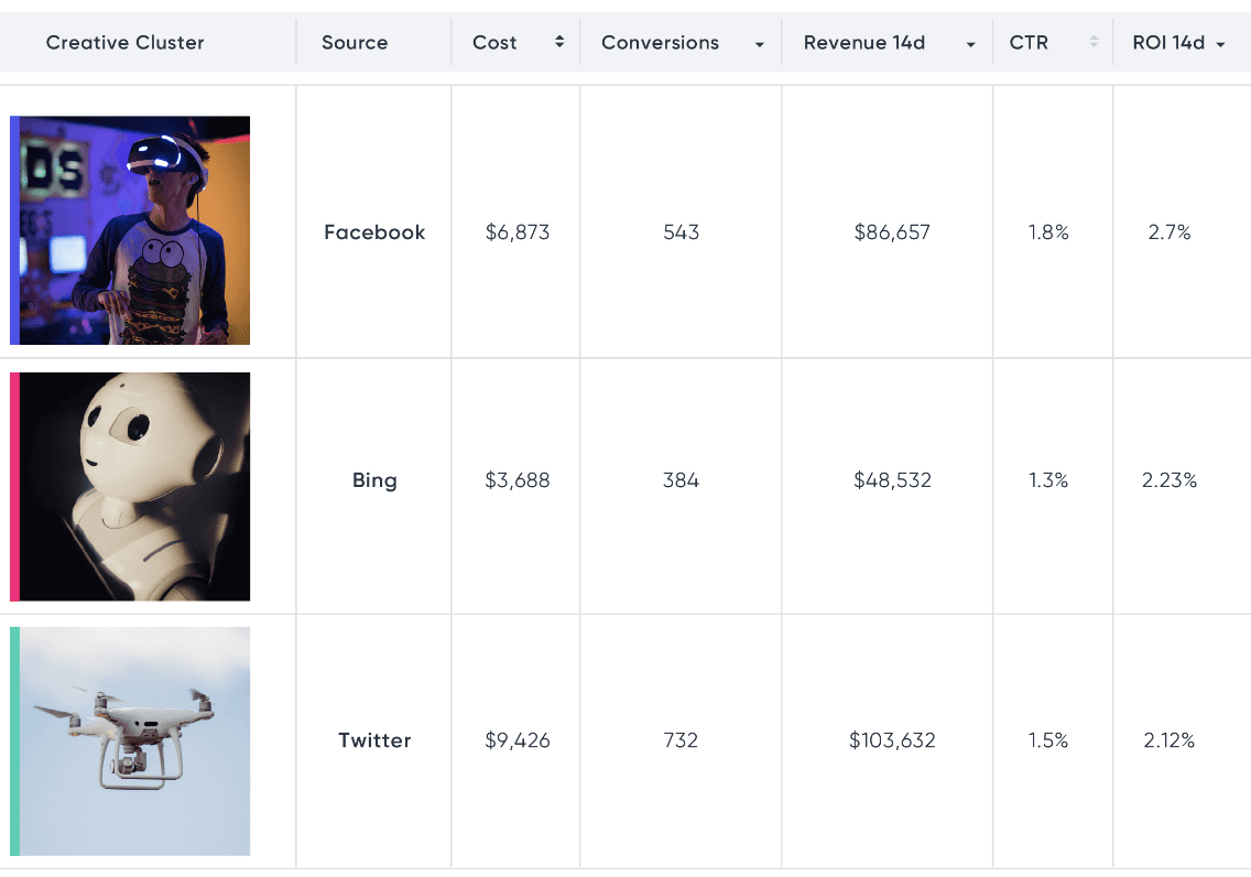 How to Set Up Creative Analytics for Subscription Apps with Singular