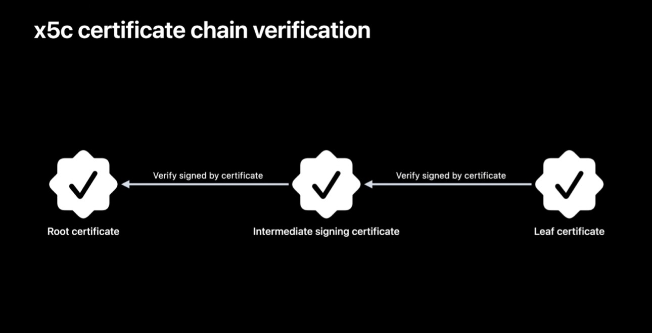 x5c certificate chain cerification