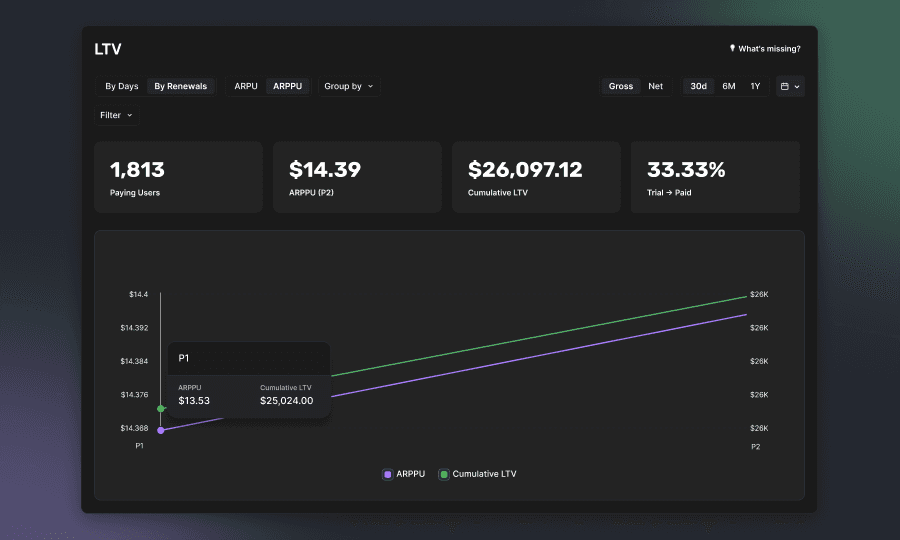 January shipped: LTV analytics, 2FA, video paywalls, and more