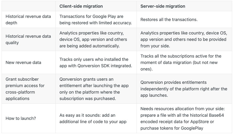 How to Migrate Subscriptions from Your Existing Setup