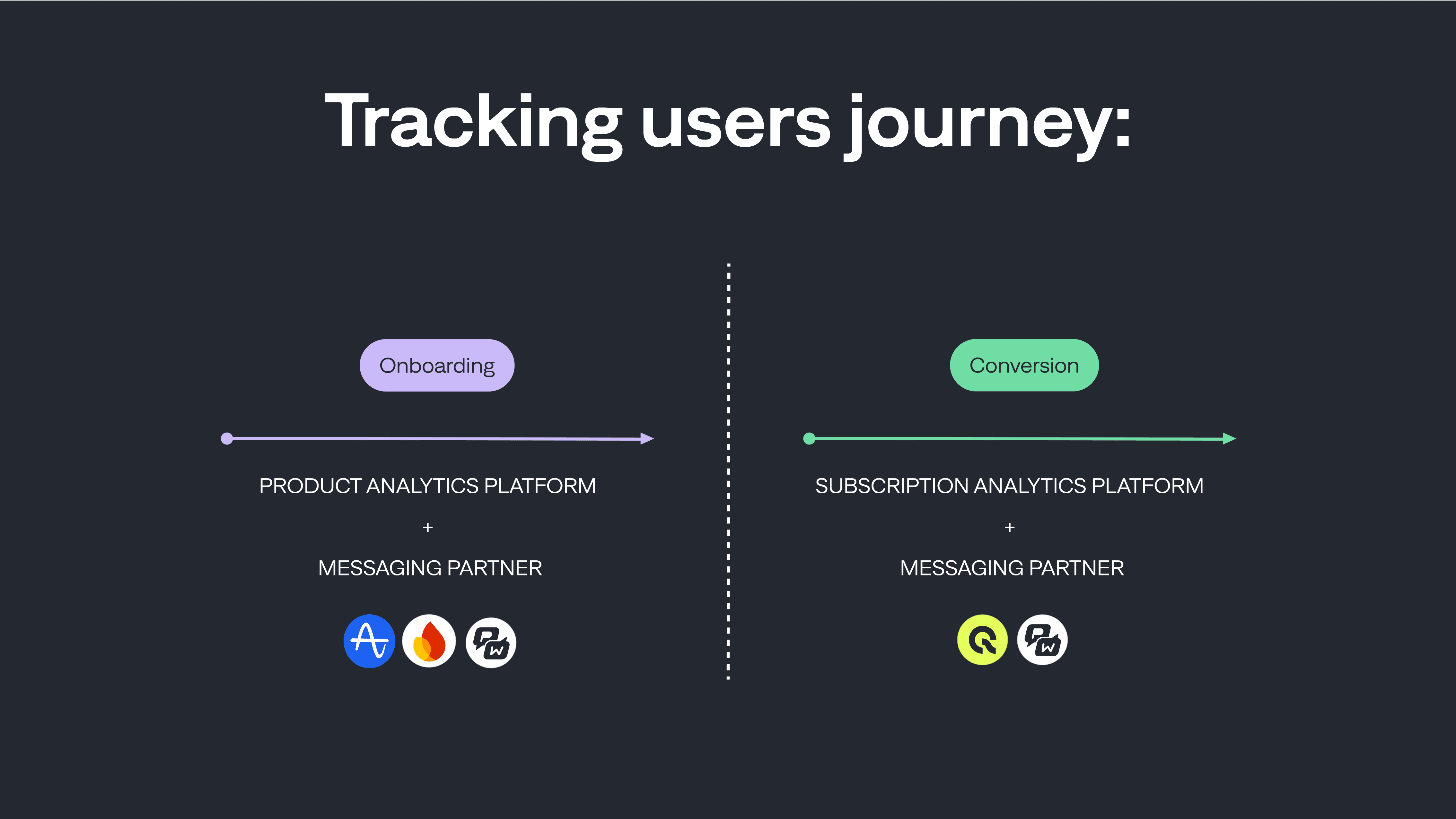 Lifecycle Messaging Strategy for Subscription  Growth