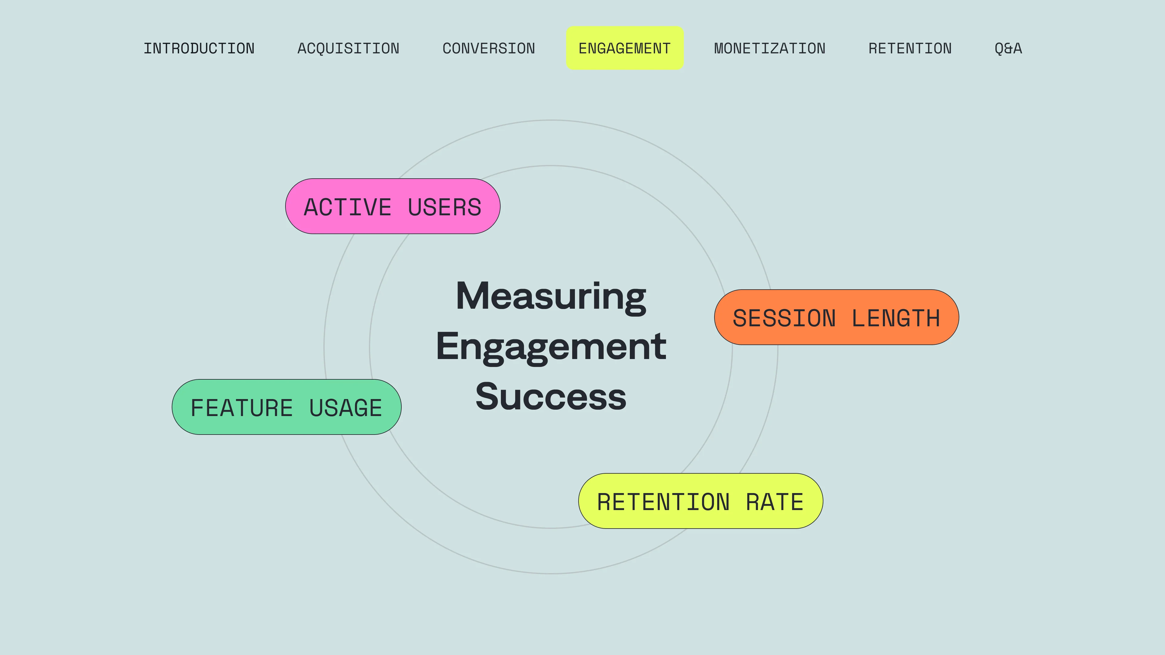 metrics to track engagement