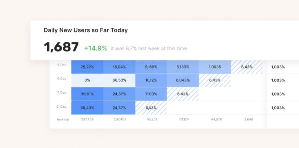 What is Cohort Analysis