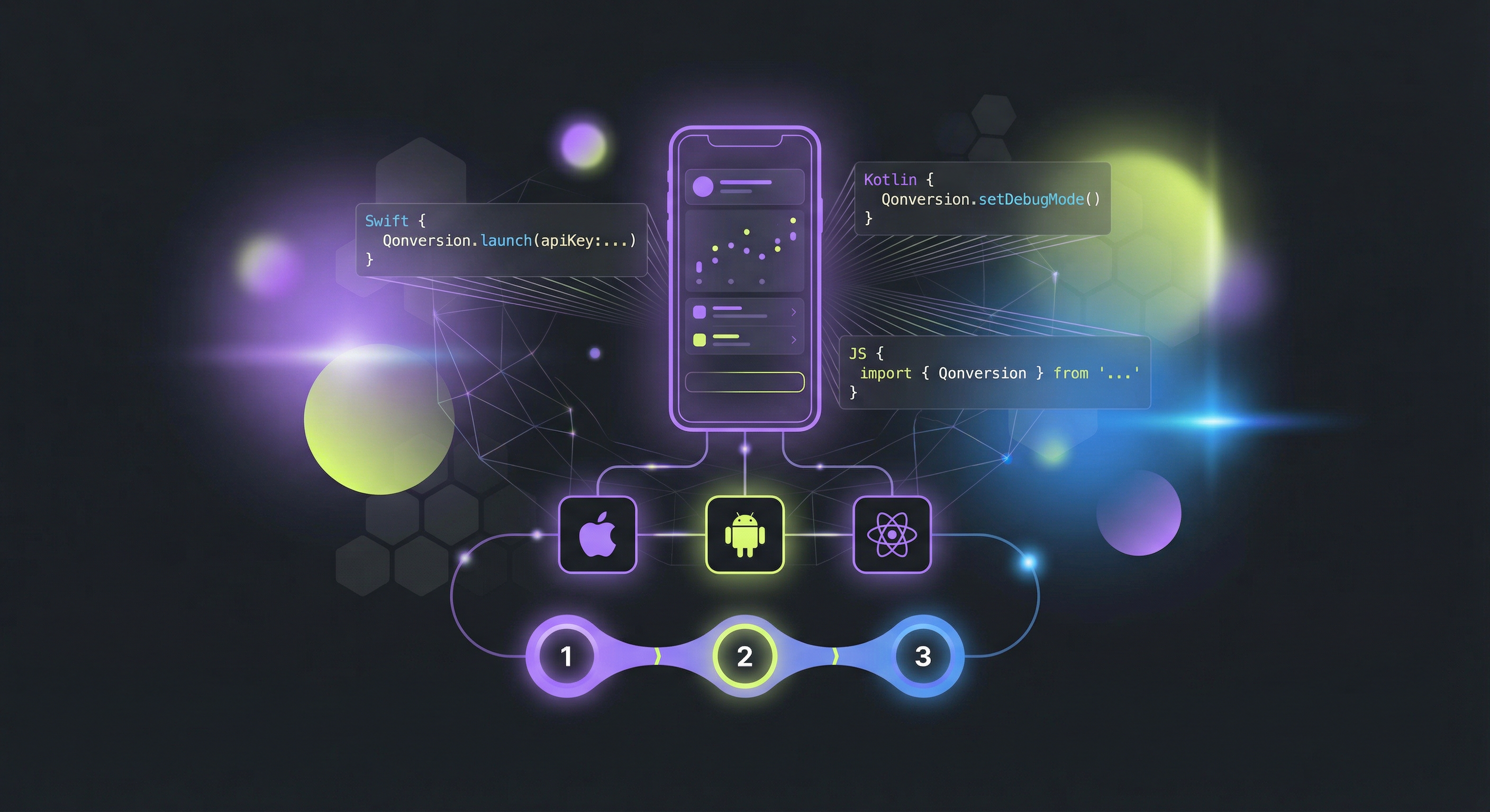 Qonversion SDK integration diagram