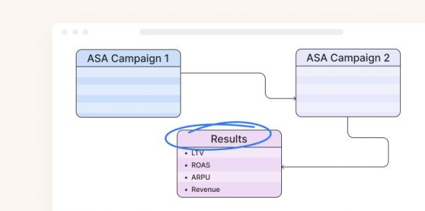 Apple Search Ads Tracking