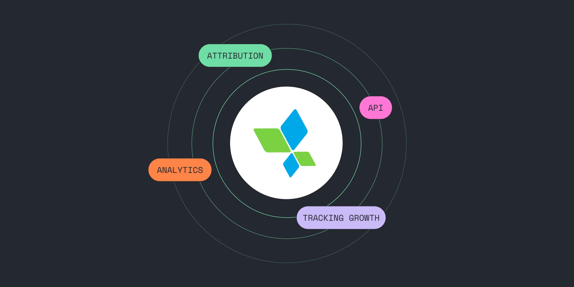 Appsflyer Pricing and In-App Events Tracking