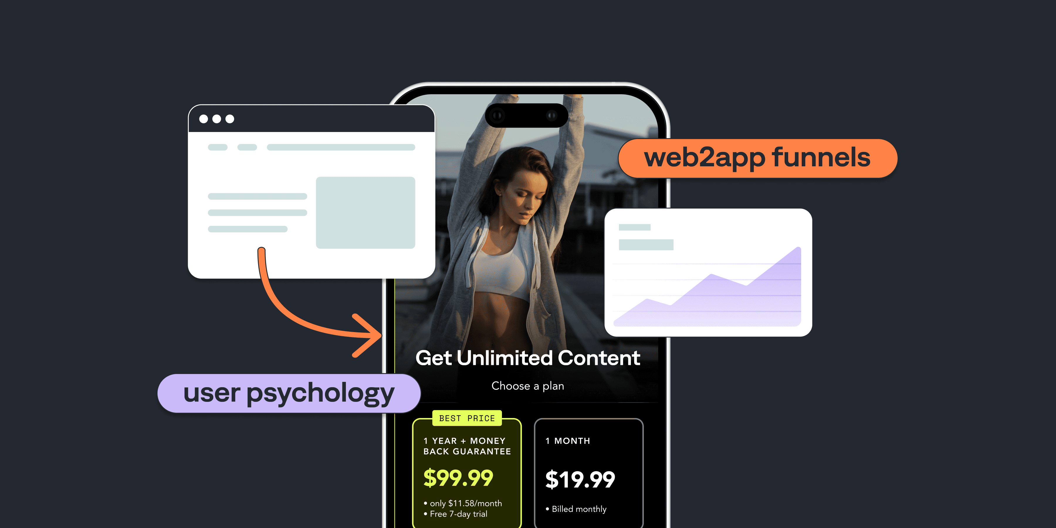 Beyond the App Store: How Web2App Funnels Are Reshaping Mobile Monetization