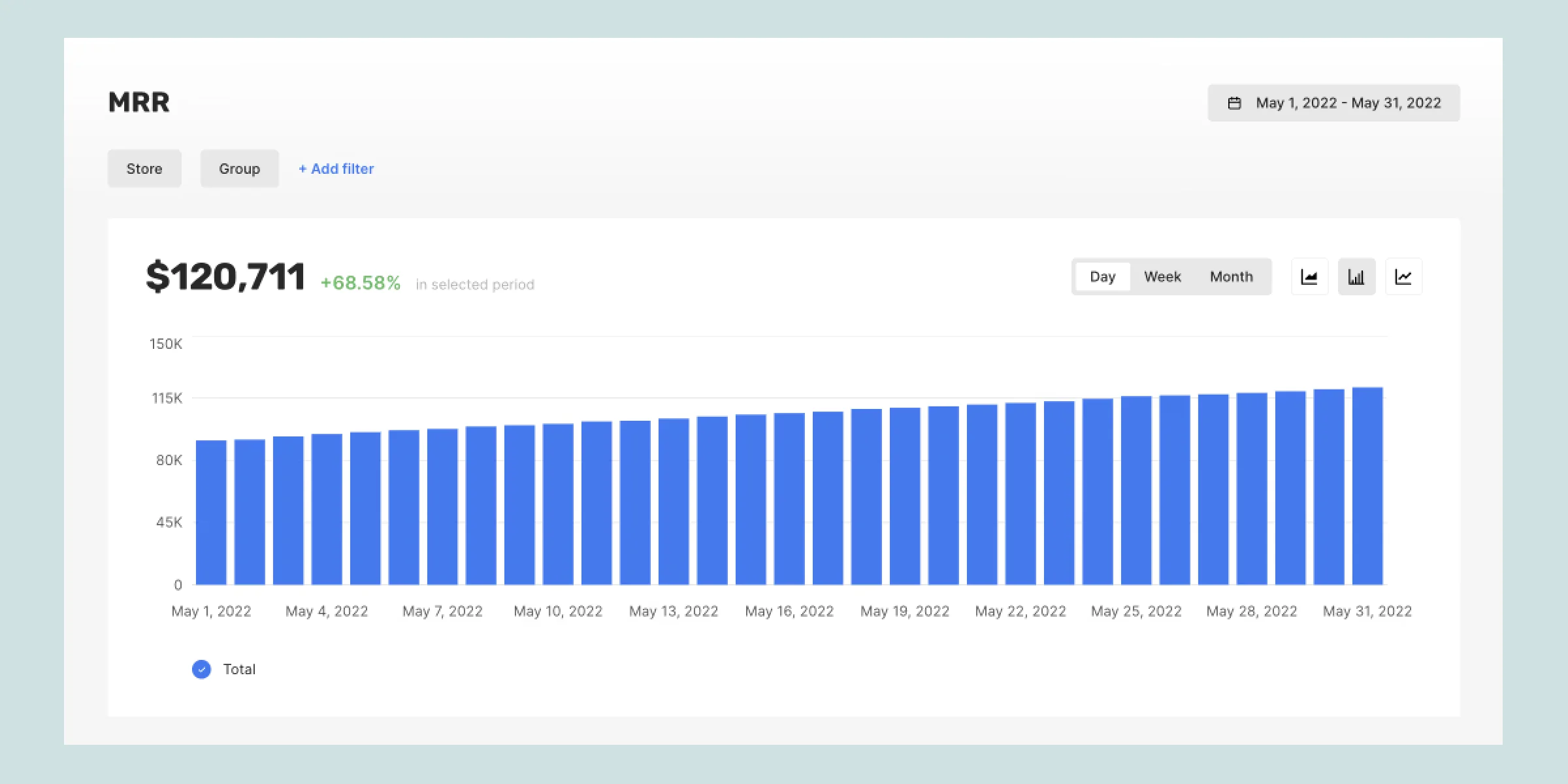 App MRR. Monthly recurring revenue for subscription apps