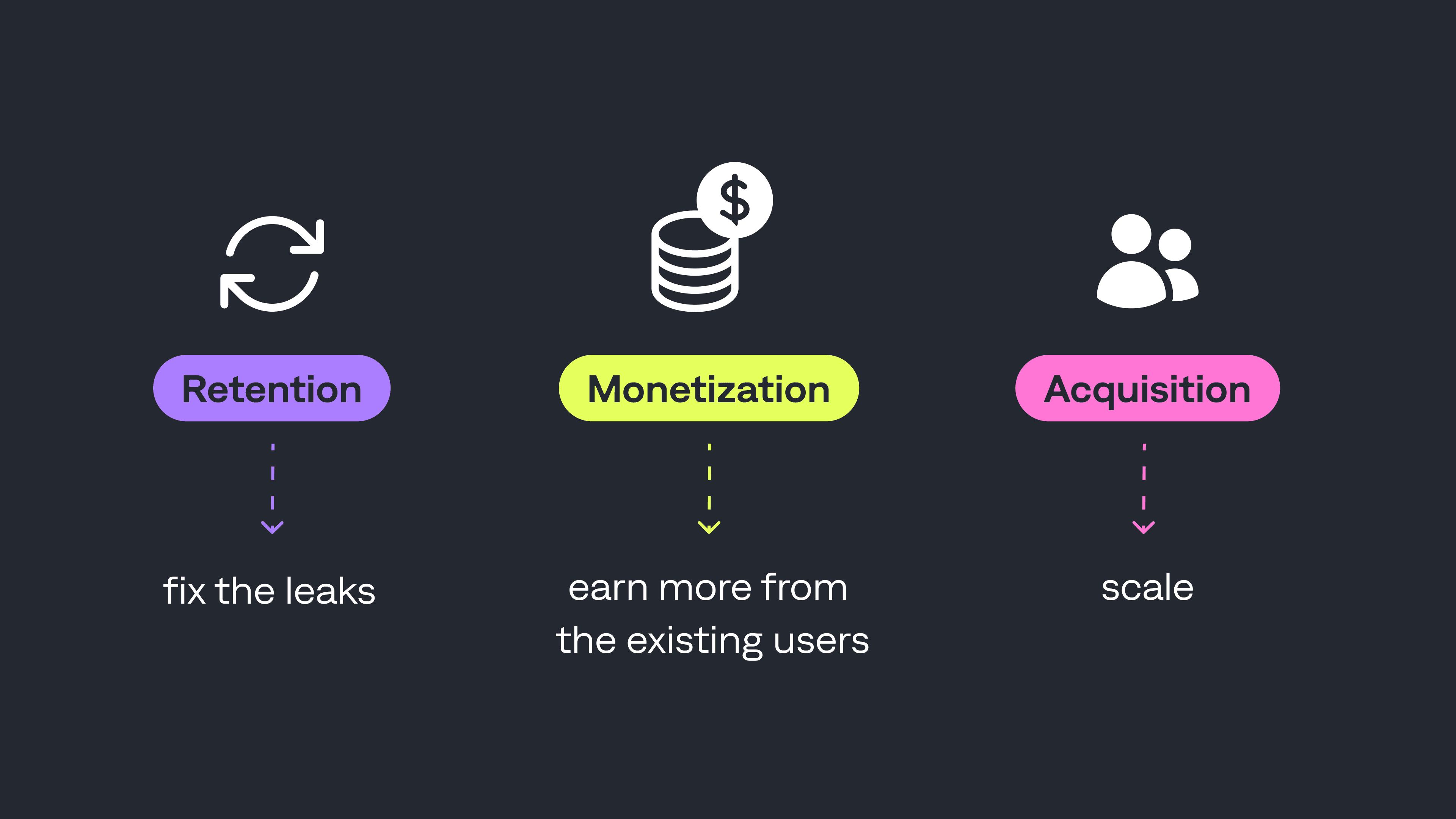 From $10K to $25K: A Roadmap for Scaling Subscription App Revenue