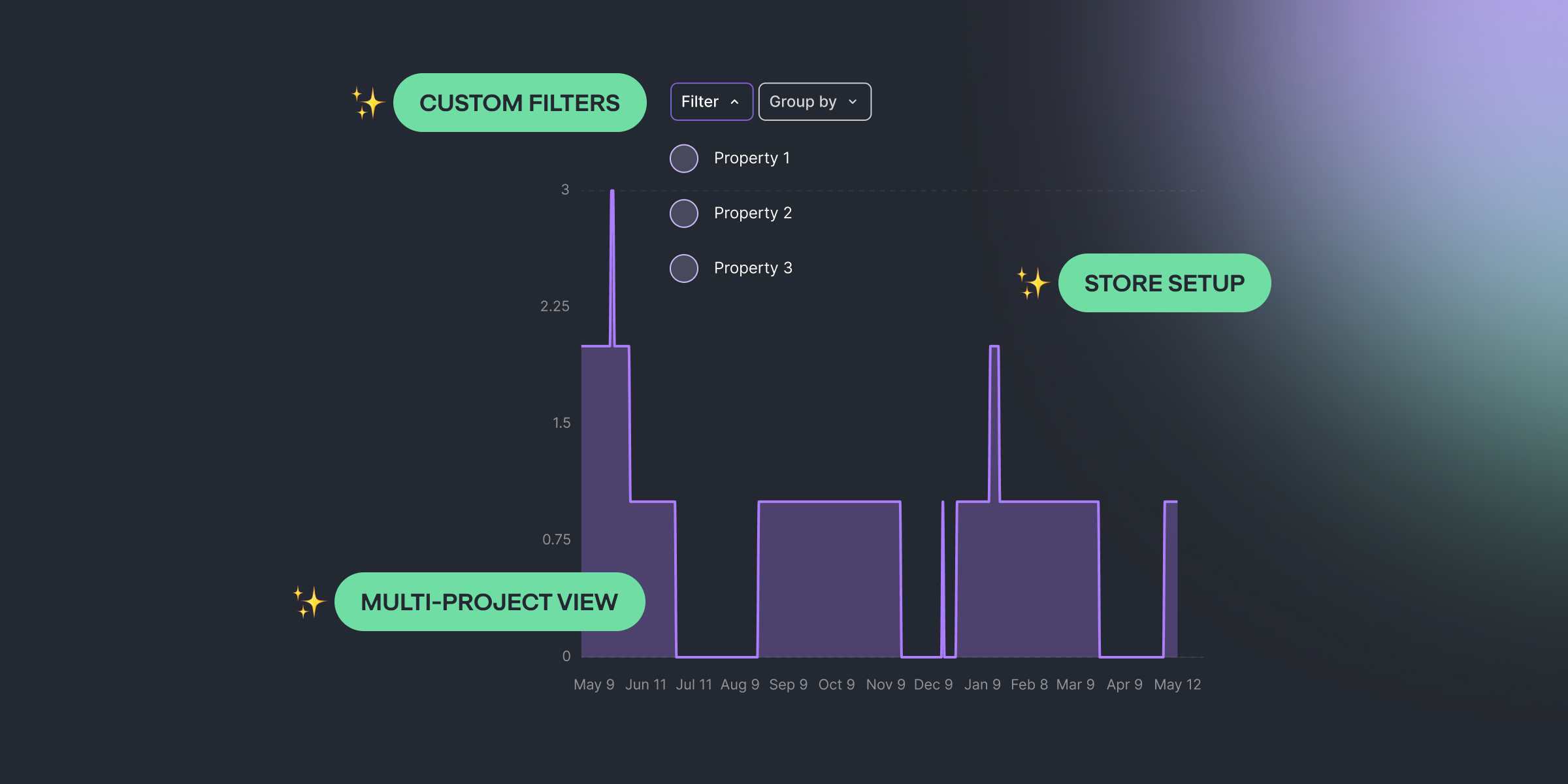 Qonversion early May 2026 product update — Multi-Project Overview, custom-property filters in charts, redesigned Store Setup