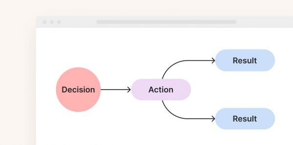 Voluntary vs. Involuntary Churn
