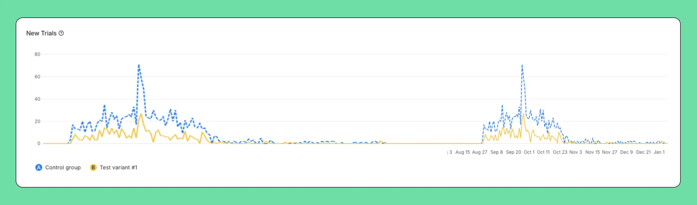 Trash Panda Maximizes App Revenue after Setting the Best Subscription Price with A/B Tests