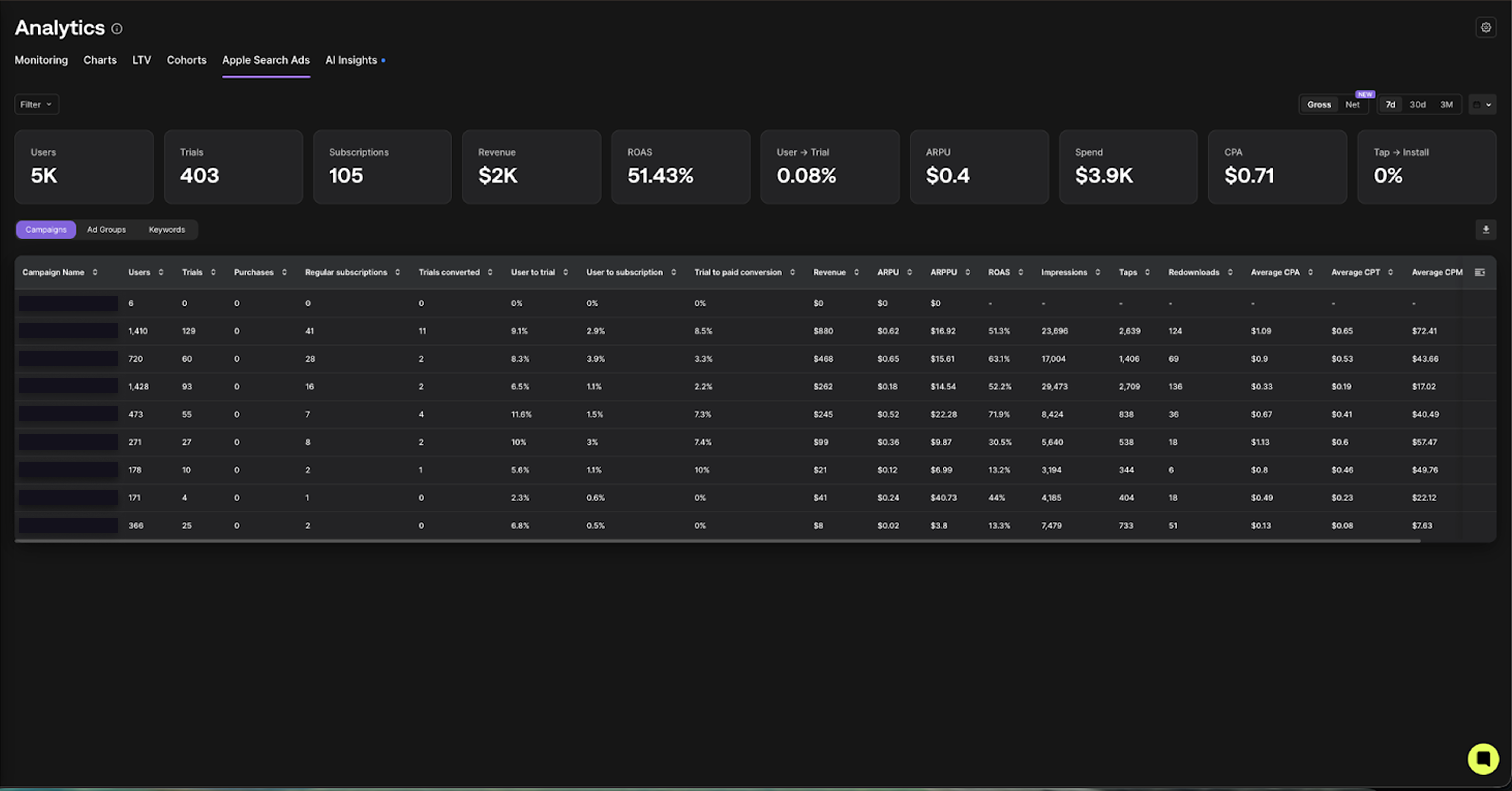 Qonversion Apple Search Ads Dashboard