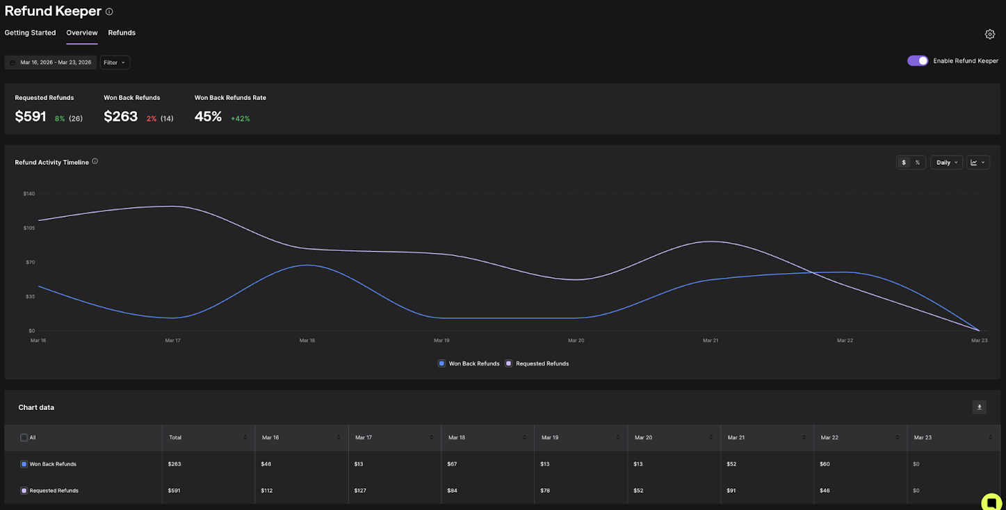 Qonversion Refund Keeper