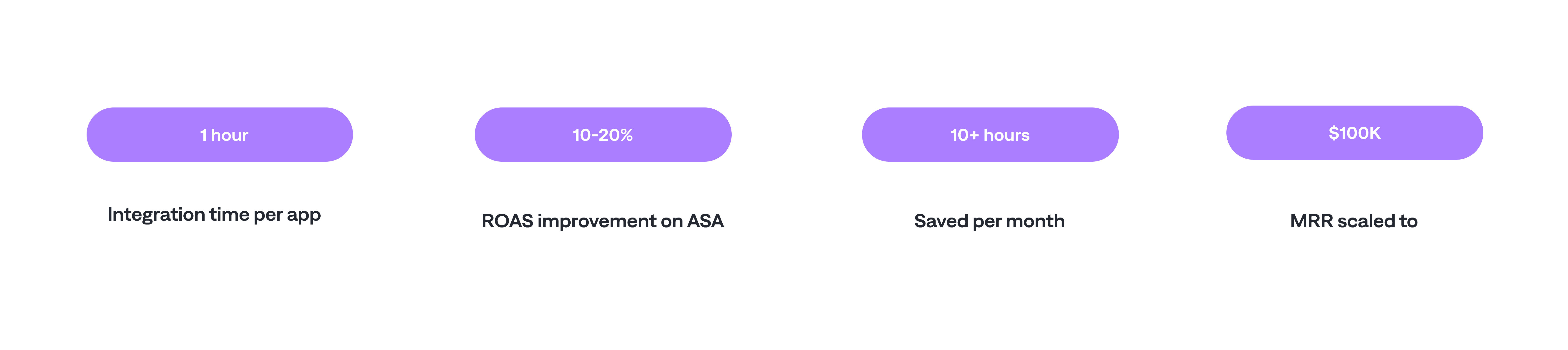 How XAPPIFY Cut Wasted Ad Spend and Scaled Revenue with Qonversion's ASA Dashboard