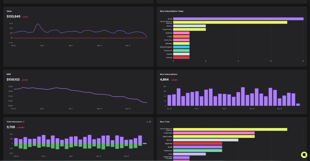 Qonversion Charts — Sales and MRR Dashboard