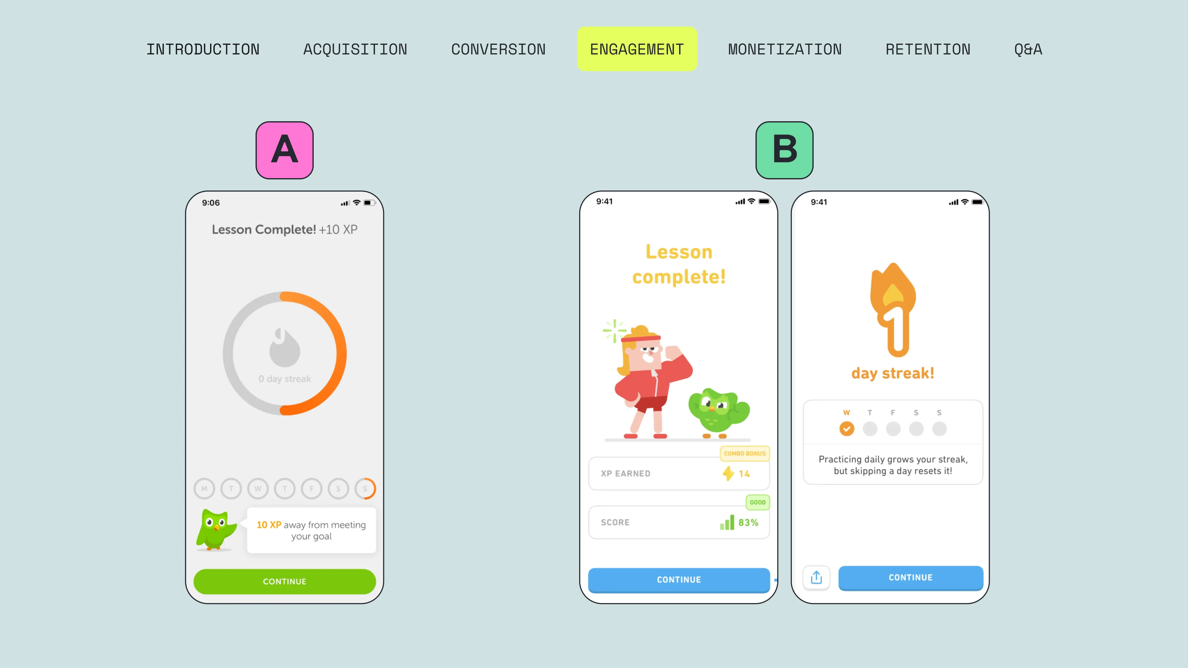 Duolinguo A/B test example