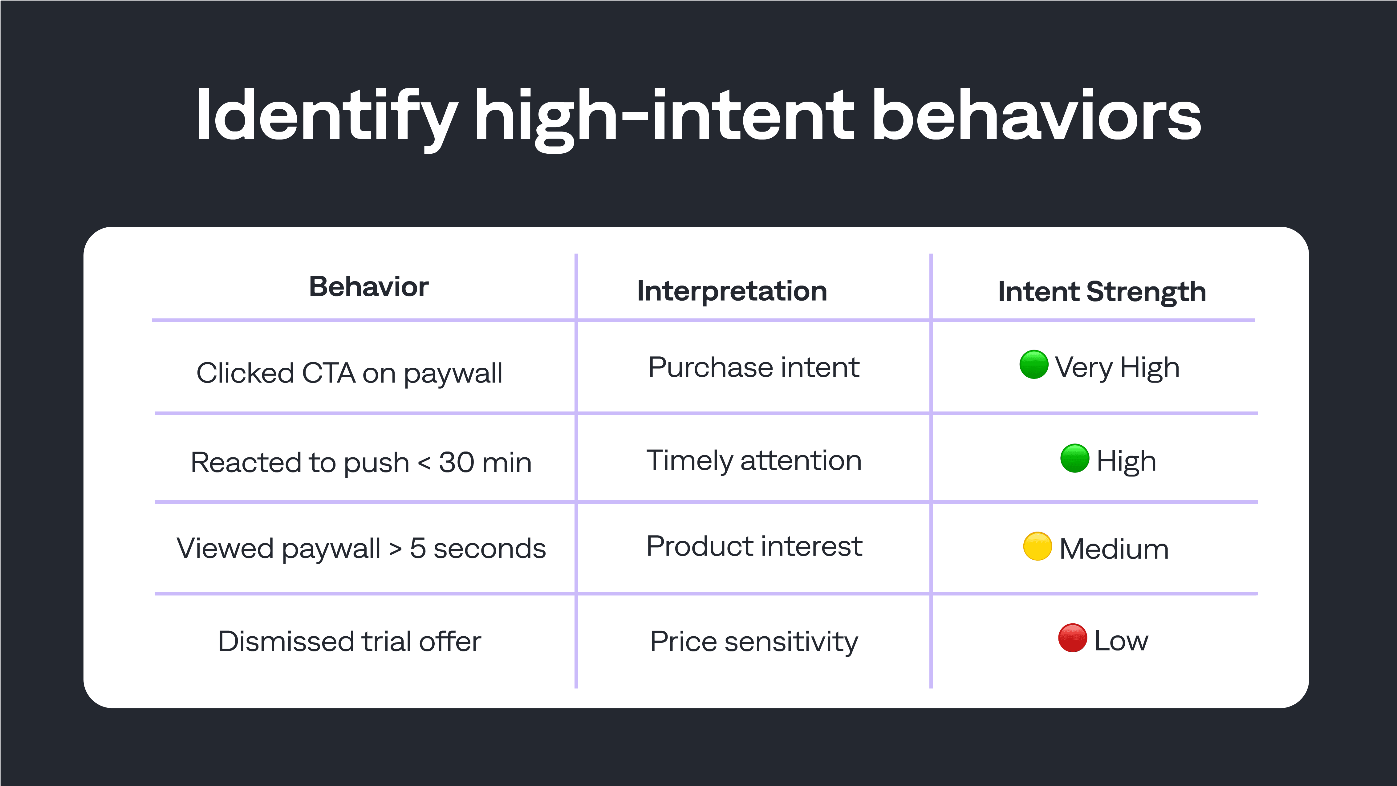 Lifecycle Messaging Strategy for Subscription  Growth