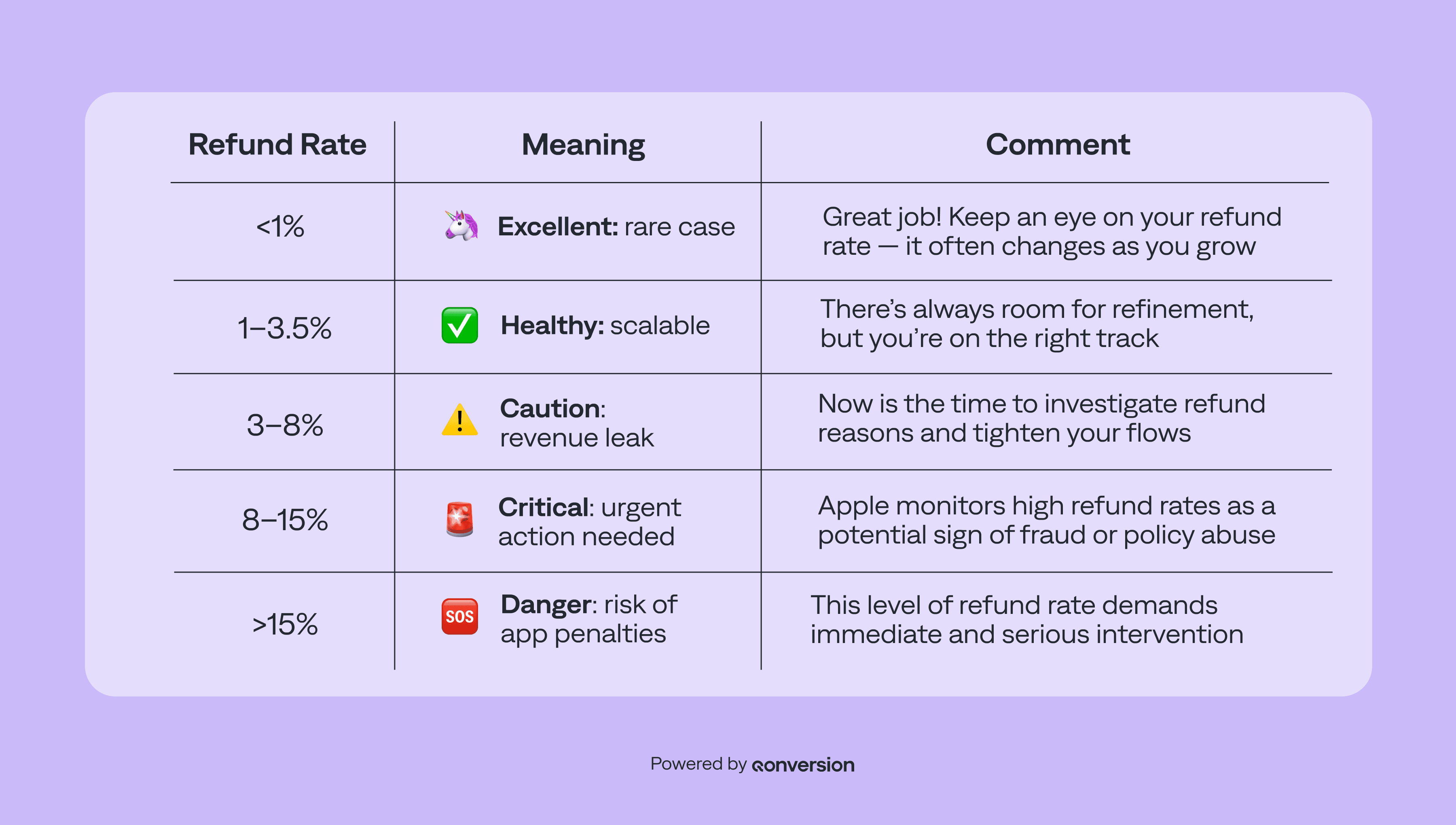How to Manage Refunds in Mobile Apps: Causes, Benchmarks, and Best Practices
